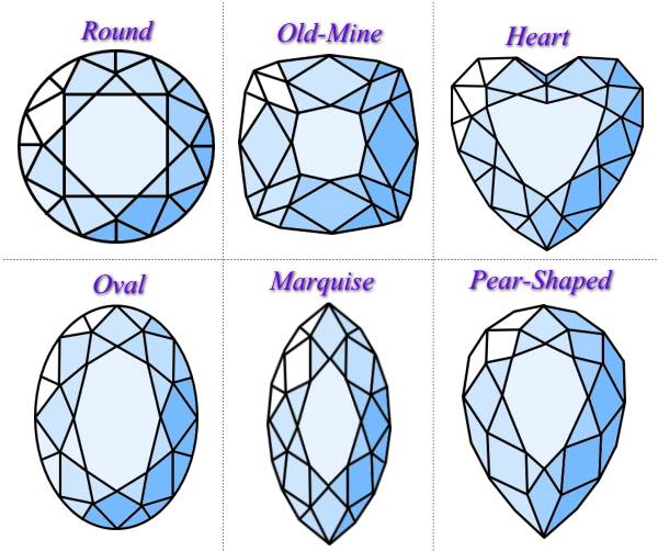 ブリリアントカット各種一覧図