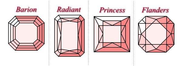 ミックスカットの種類一覧図