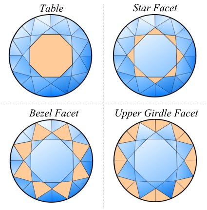 宝石のカット ファセットカットとカボションカットの種類と特徴
