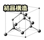 ダイヤモンドの結晶構造